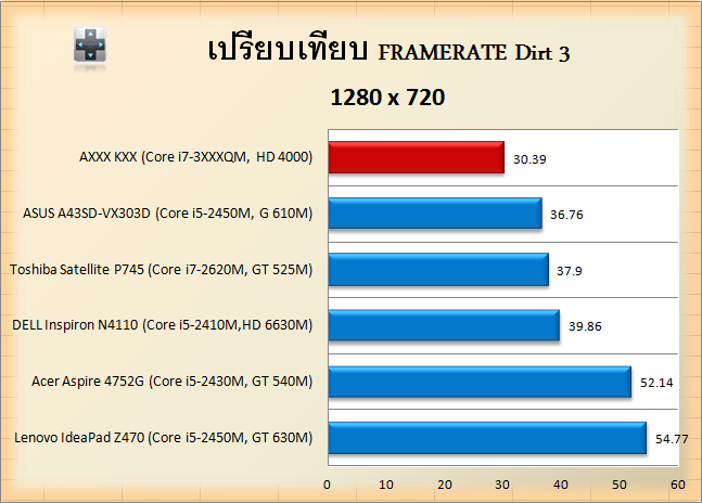 Intel HD4000-7