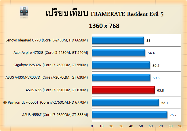 RES5