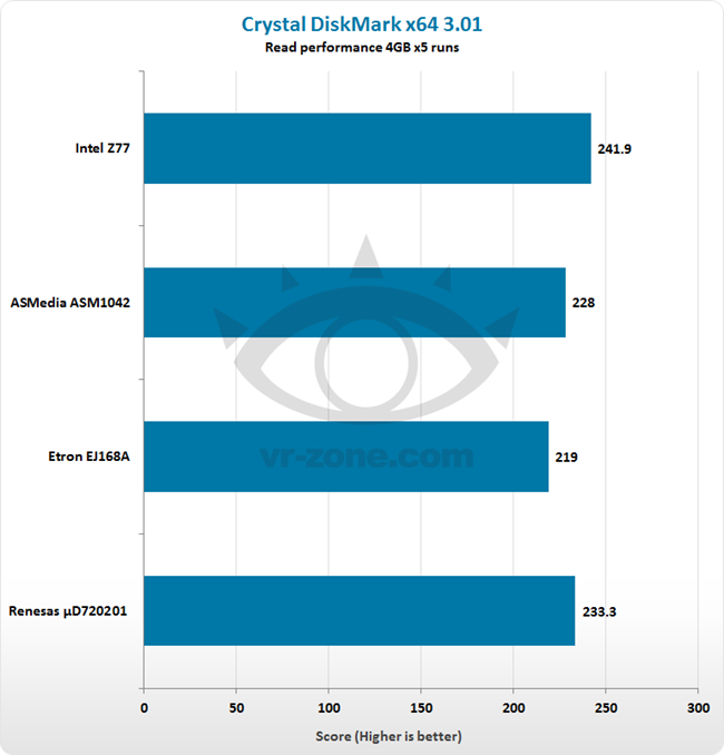 intel_usb3_cdm_read