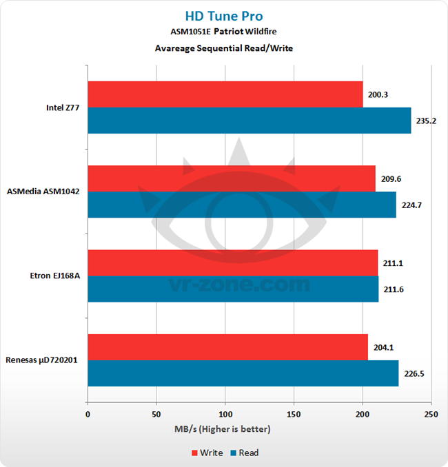 intel_usb_hdtp_arw