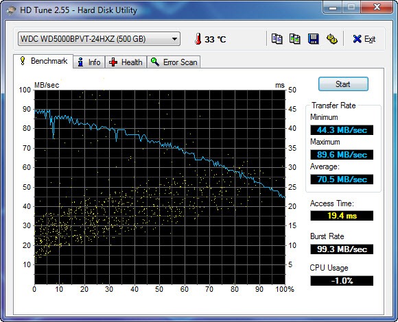 HD Tune (WD)