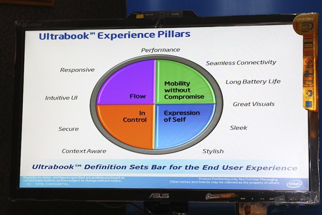 Intel Ivy Bridge 15