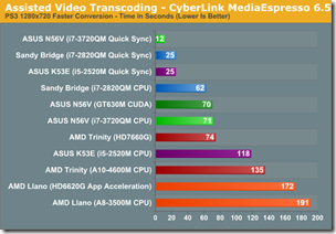 Assised Video transcoding - cyberlink MediaEspresso 6.5
