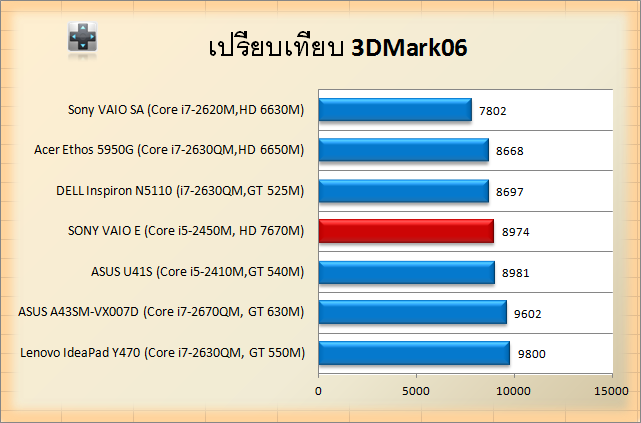 SONY VAIO E SVE14A15FG-3d06