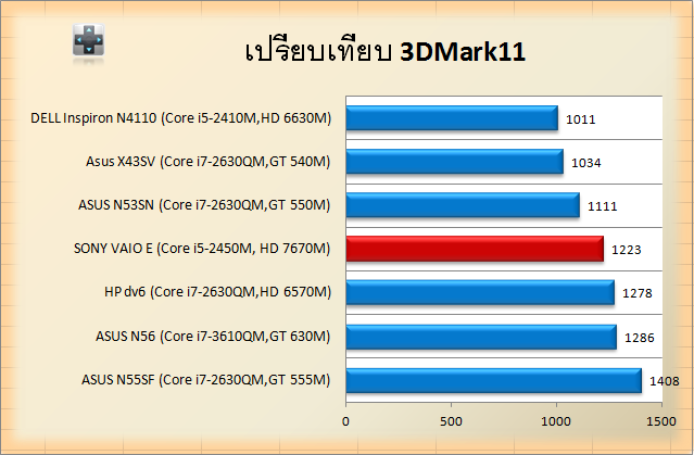 SONY VAIO E SVE14A15FG-3d11