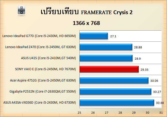 SONY VAIO E SVE14A15FG-crysis2