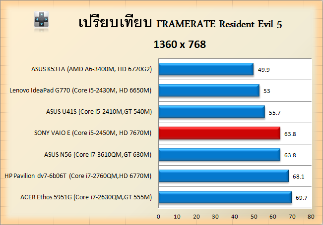 SONY VAIO E SVE14A15FG-res5