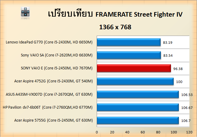 SONY VAIO E SVE14A15FG-stviv