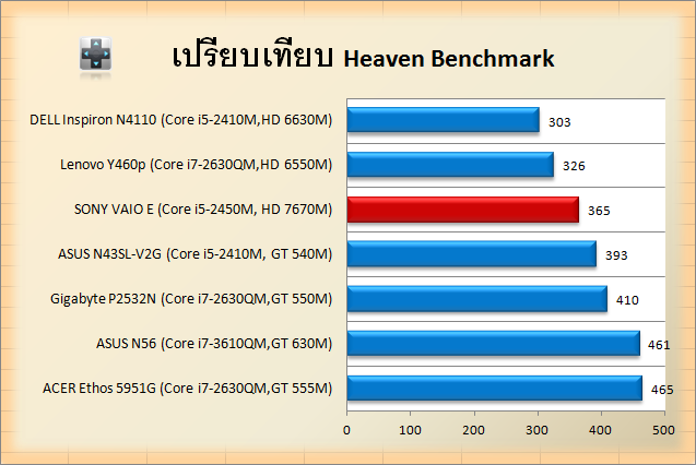 SONY VAIO E SVE14A15FG-unreal