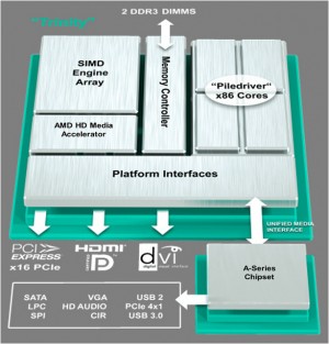 n4g amd trinity 02