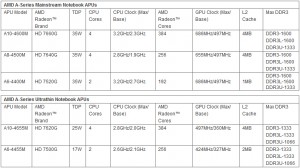 n4g amd trinity lineup 01