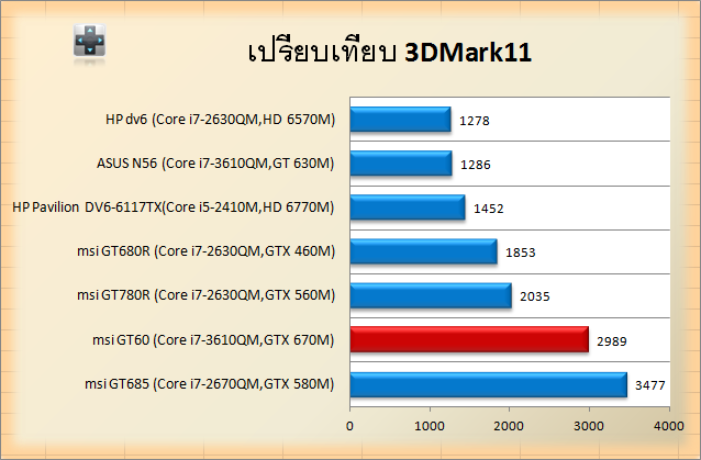 msi-gt60-3d11