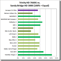 trinity-vs-sandybridge-gaming-new
