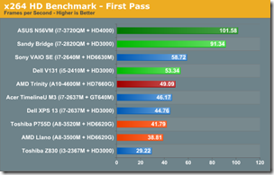 x264 HD Benchmark - First pass