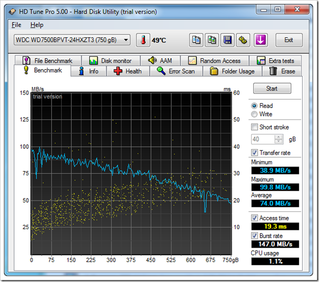 Hdtune