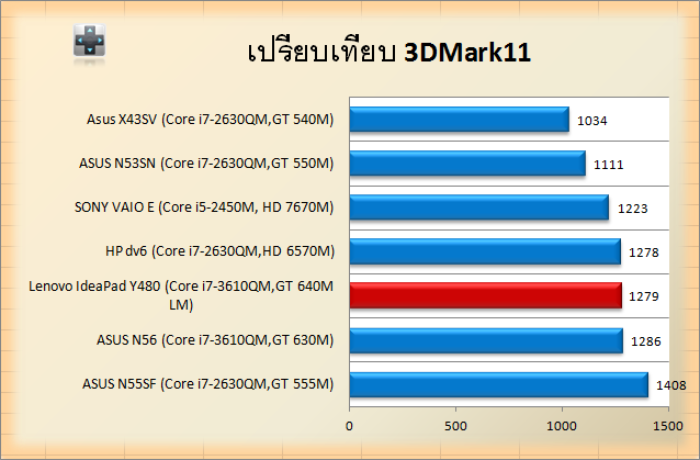 y480-3d11