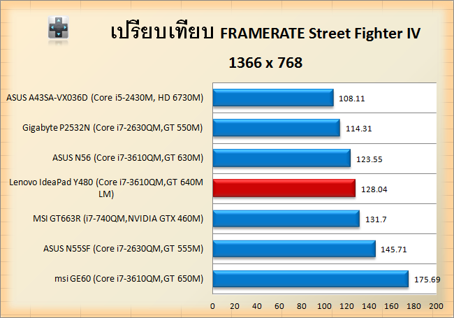 y480-STV