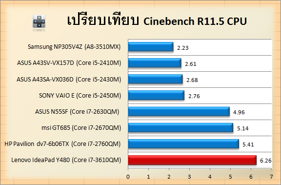 y480-cin