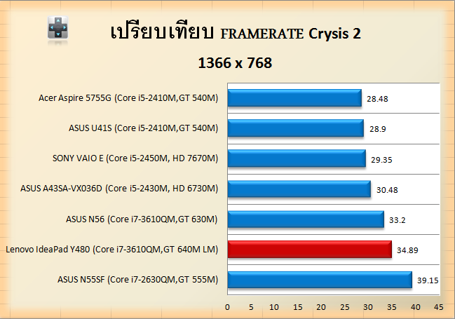 y480-crysis2