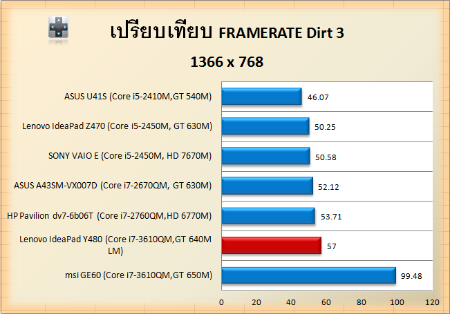 y480-dirt3