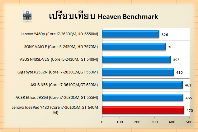 y480-unreal