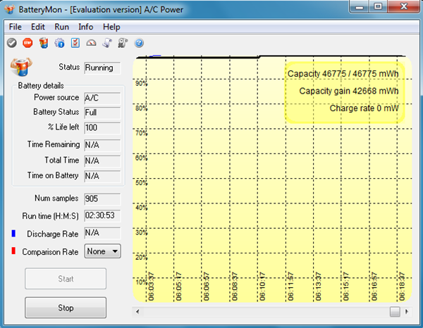 Battery Test Charging