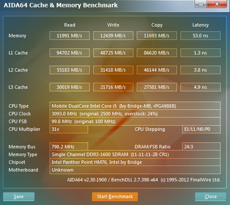 RAM Test Aida64