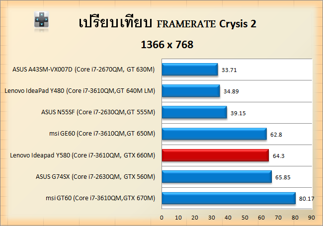 crysis2-graph-y580