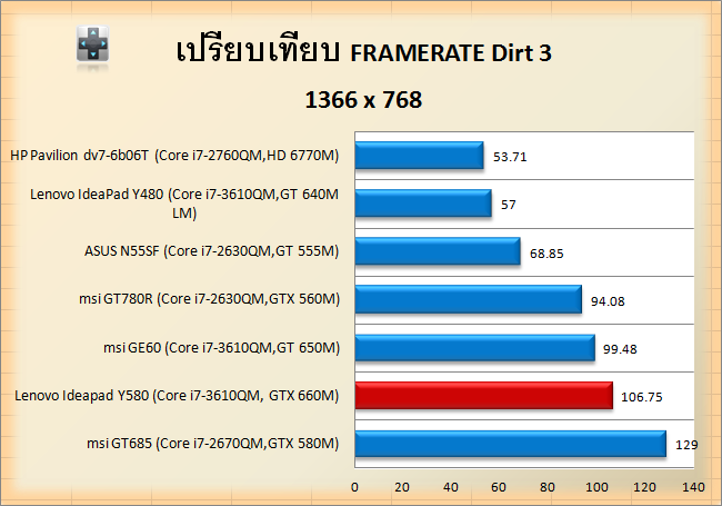 dirt3-graph-y580