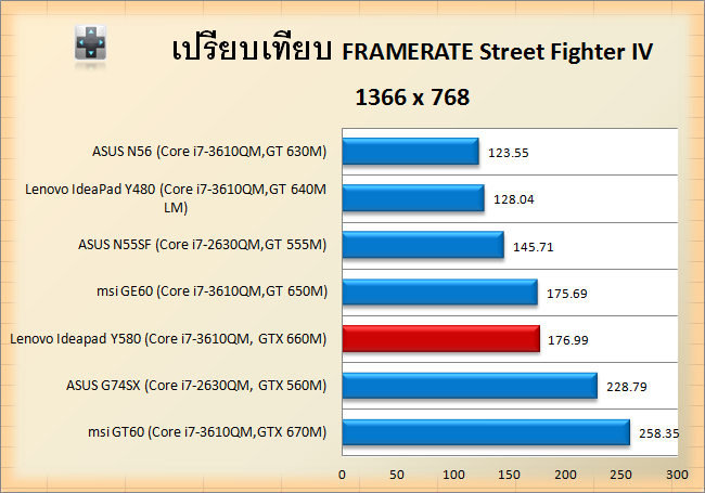 stv-y580