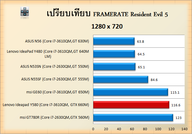 n4g y580 res5