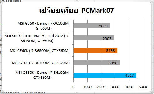 2.PCMark07