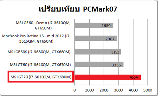 2.PCMark07
