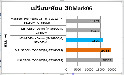 3.3DMark06