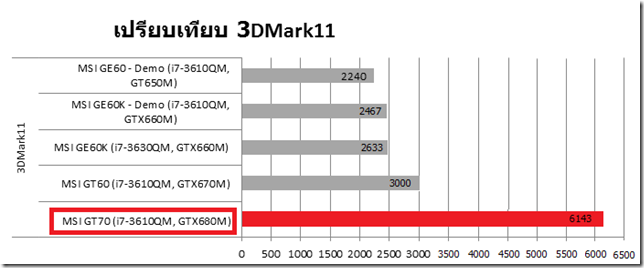 4.3DMark11
