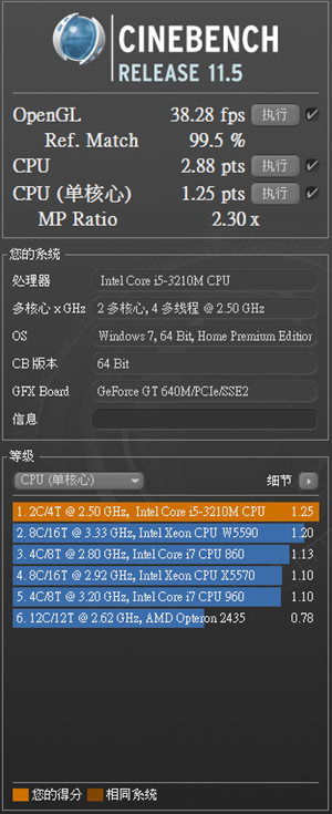 Cinebench R11.5 640m