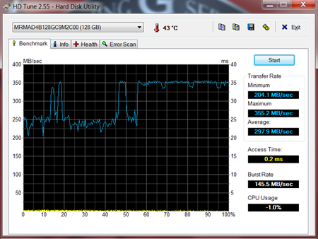 HD Tune SSD 128GB