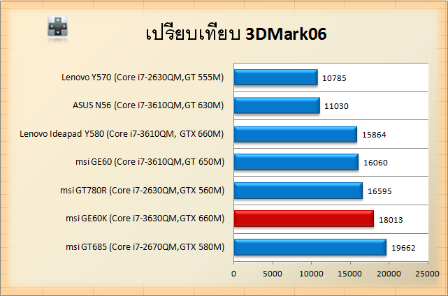 msi-ge60k-3dmark