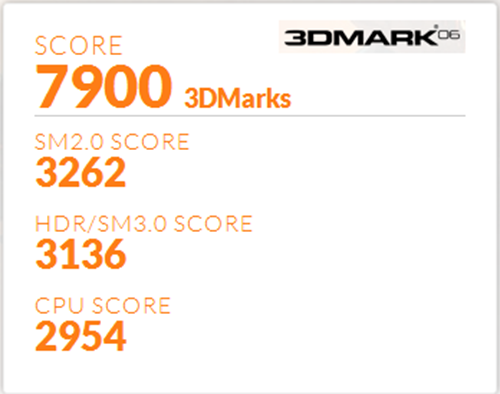 3Dmark06