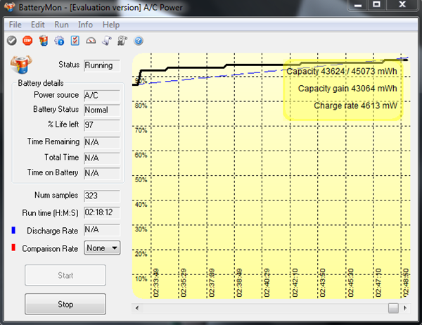 Battery Test Charge