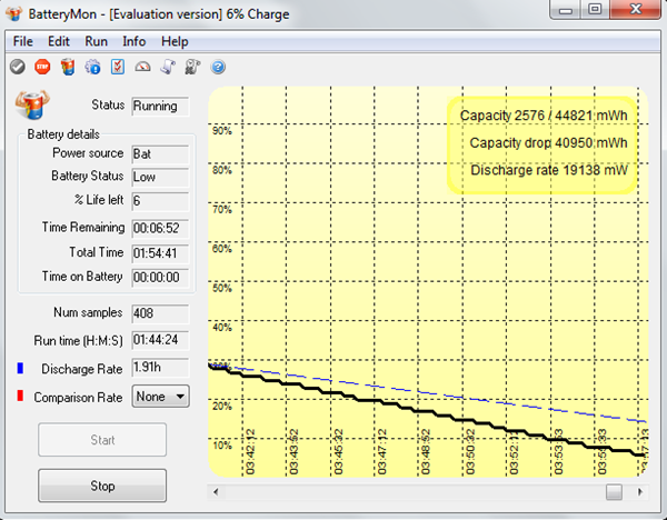 Battery Test Gaming