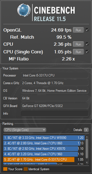 Cinebench R11.5 620M