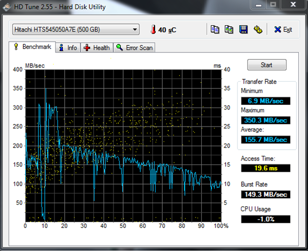 HDD Test