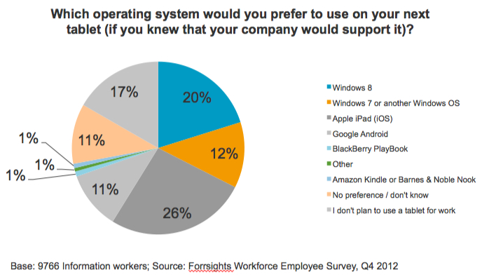 tablet os preference