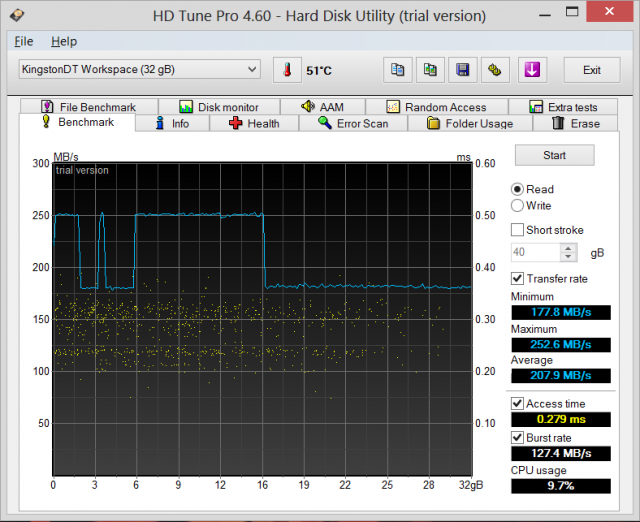 HDD Tune Graph