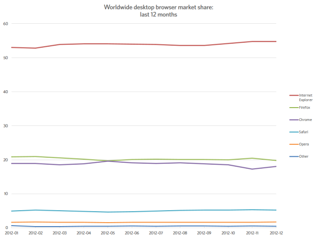 desktop trends 2012 12