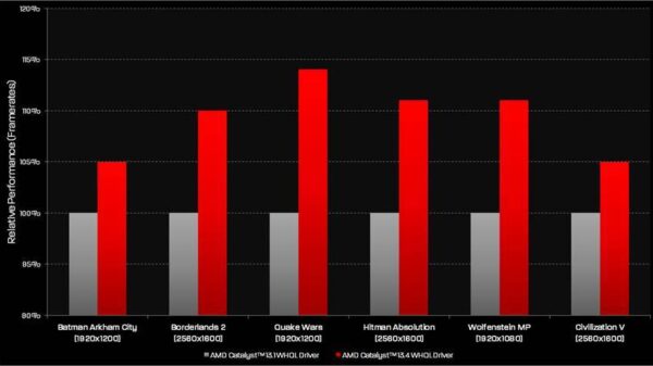 AMD Catalyst Drivers 12.10 Vista 64