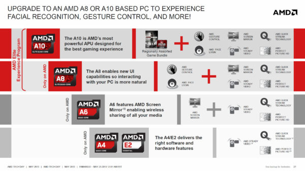 AMD Richland