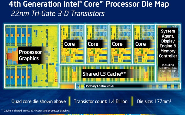 Intel Haswell Core
