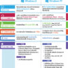 infographic Windows 8+RT 620px 2